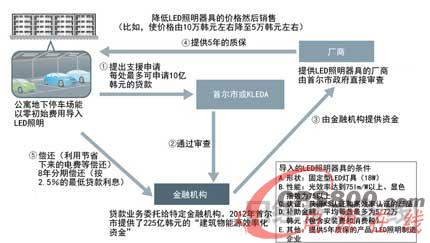 �n���_�Ą����� �נ���Ŀ������100��LED��