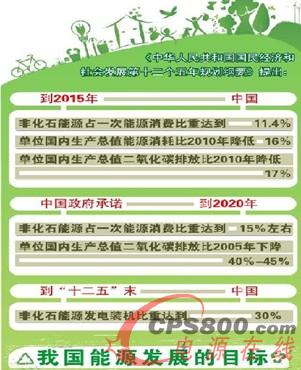 解讀《能源發(fā)展“十二五”規(guī)劃》 洞悉國家能源發(fā)展布局 電源 新能源