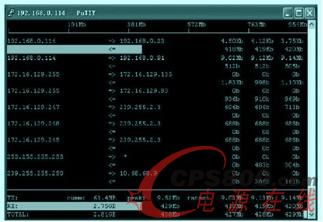 �D4 ʹ��iftop�鿴�W�j����