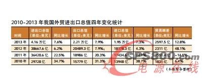 LED照明行業(yè)外銷市場并非“藍海說”