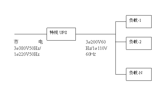 ͨ�^��Ҏ(gu��)UPS�D(zhu��n)�Q�Դ��ʽ���ṩ�Դ�oؓ�d