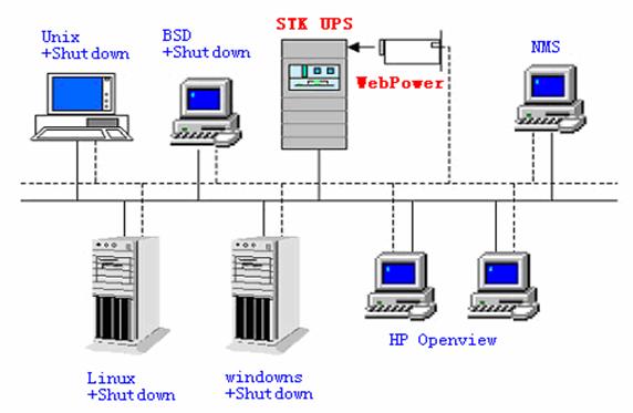 �O(ji��n)��ܛ����ͨ�^���N����ϵ�y(t��ng)���F(xi��n)�h�̱O(ji��n)�ع���