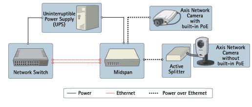 企業IT節能之采用PoE技術降低能耗