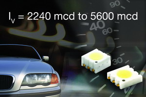 Vishay�Ƴ��I���׿����CLCC-6 �� CLCC-6 ��ƽ�մɷ��b�������{��ʯ InGaN/TAG ���g�İ׹⹦�� SMD LED --- VLMW63.. ϵ�к�VLMW64.. ϵ����