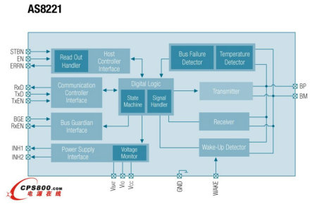 �W����΢����Ƴ�ȫ���׿�FlexRay V2.1 Rev B�J�C���հl��AS8221