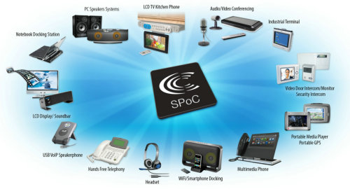 �Ƅ�Ӎ��ϵ�н�Q����CX2070X SoC ���ڲ������L(zh��ng)��Ƕ��ʽ���l��(y��ng)��