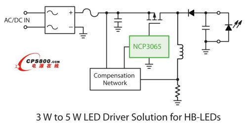 ��ɭ���댧(d��o)�w�Ƴ��ɿ����ЧLED������(y��ng)��GreenPoint&reg;�����O(sh��)Ӌ