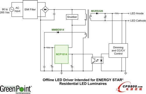 ��ɭ���댧(d��o)�w�Ƴ��ɿ����ЧLED������(y��ng)��GreenPoint&reg;�����O(sh��)Ӌ
