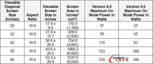 �P(gu��n)�I�Դ��LED������(y��ng)�õ����¸���ЧҎ(gu��)���O(sh��)Ӌ(j��)����(zh��n)����Q����
