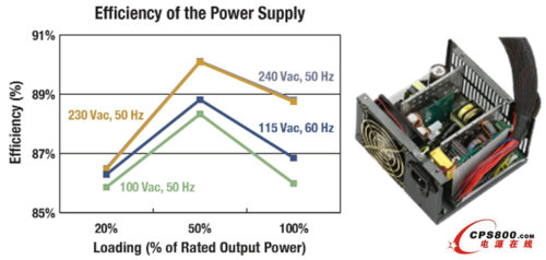 �P(gu��n)�I�Դ��LED������(y��ng)�õ����¸���ЧҎ(gu��)���O(sh��)Ӌ(j��)����(zh��n)����Q����