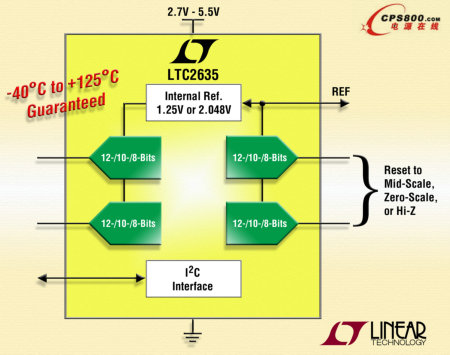 ���������Ƴ���ͨ��12λ��10λ��8λ܉��܉��ģ�D�Q��LTC2635