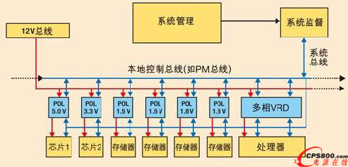 ����һ�������ԴIC