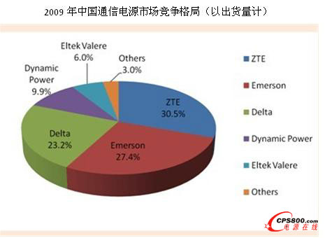 2009���Ї�ͨ���Դ�Ј�������֣��Գ�؛��Ӌ��