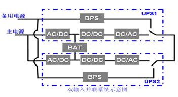 山特城堡EX系列20-80kVA