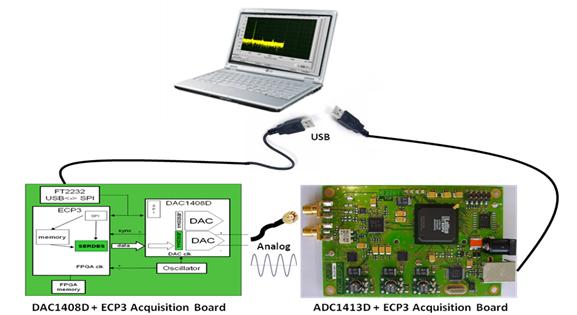 �����ֻ���LatticeECP3 FPGA������CGV�����D�Q����ʾ��