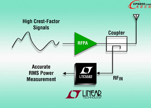 �� 57dB �ӑB������ 40MHz �� 10GHz RMS �z�y��