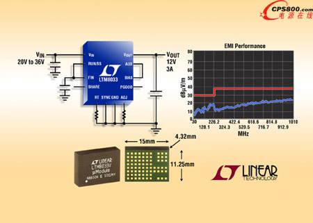 ����EN55022 Class B��Ҏ���3A DC/DC ��Module������
