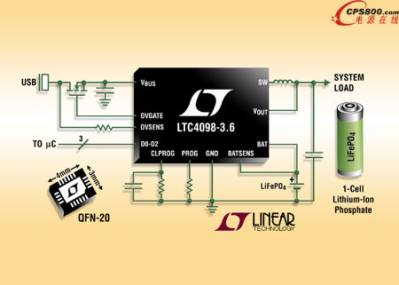 ����ι�(ji��)�����F�늳ص�USB ���ݸ�Ч���Դ�������ͳ����