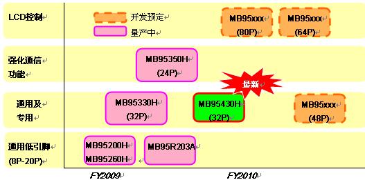 �aƷ�_�l·���D