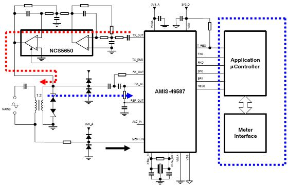 ����AMIS-49587��NCS5650��PLC��Q����