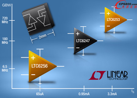 ܉��܉SiGe�\��Ŵ����ṩ�o�c���ȵ��ٶ�-�ԴЧ��