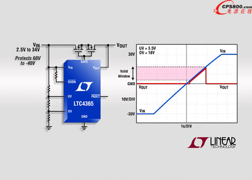 �Դ���o(h��)���������ṩᘌ��^����Ƿ���ͷ���O�Թ��ϵı��o(h��)