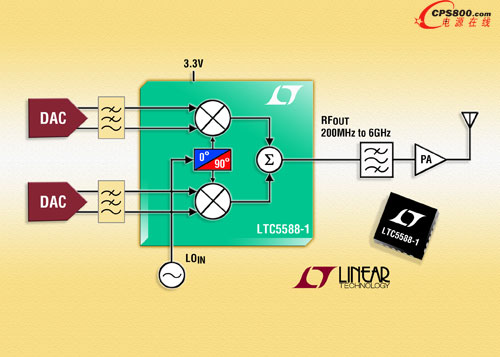 ��һ�����߾��Զ�ֱ���D�QI/Q�{����LTC5588-1