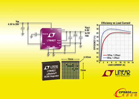 ���������Ƴ�15A DC/DC ΢��ģ�K��(w��n)���� LTM4627