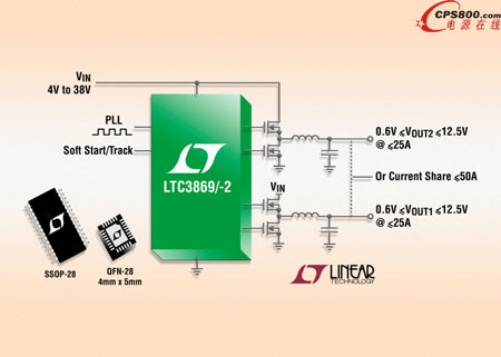 �pݔ����Ч��ͬ��������DC/DC������LTC3869/-2