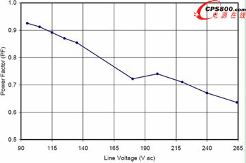 ����NCP1014����ʾ����20��h(hu��n)���ض�