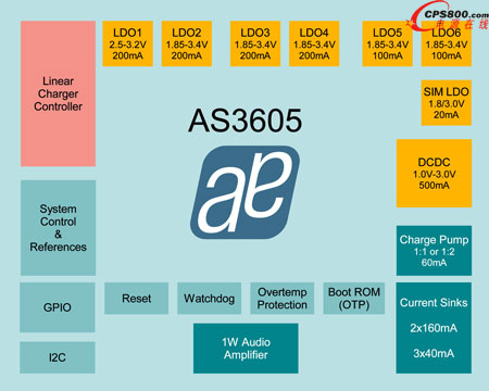 �W����΢������Ƅӑ����Ƴ�����΢�Դ���������·