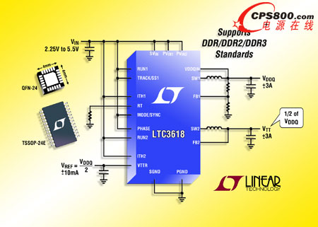 凌力爾特推出雙通道單片式同步降壓型開關穩壓器LTC3618
