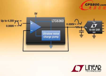 �\���Æ� 5V �Դ�� SAR ADC ���������c