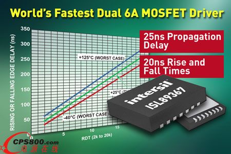 Intersil�Ƴ�ȫ���׿�����pͨ��6A MOSFET����