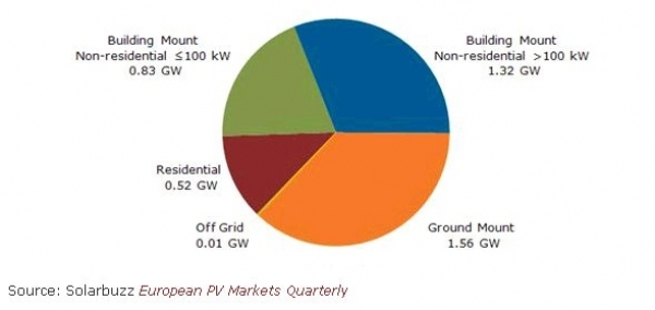 �W�޹���Ј�2011����ļ��ȳ��F�s22%�����L