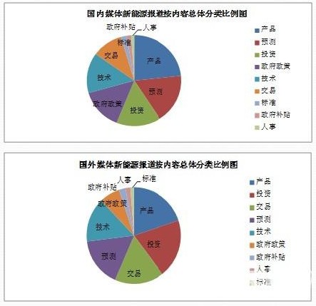 ��������Դ��܇�a�I�lչ�������� ����a�I�����w����I