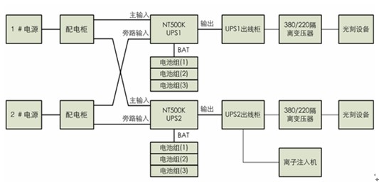 �_�_NT UPS�o���ɶ���ʯ�Ƽ����W�����Ŀ