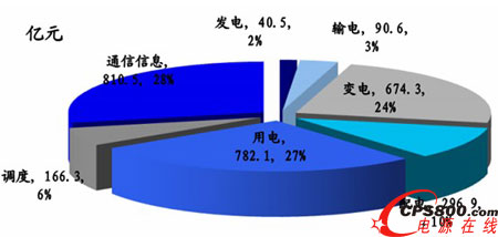 ����늾W��ʮ���塱늾W���h�����ܻ�Ͷ�YҎ��