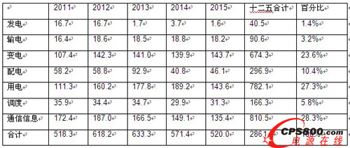 ��ʮ���塱���g����늾WͶ�Y���꼚��