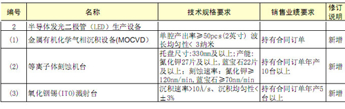 ���x������֧�ְlչ���ش��g�b��ͮaƷĿ䛣�2012����ӆ������LED���a�O��