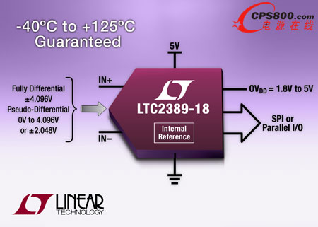 18位無周期延遲SAR模數轉換器LTC2389-18