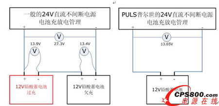 PULS�ՠ�����ֱ�����g���Դ�Ī�(d��)�ص�늳س��늹�������