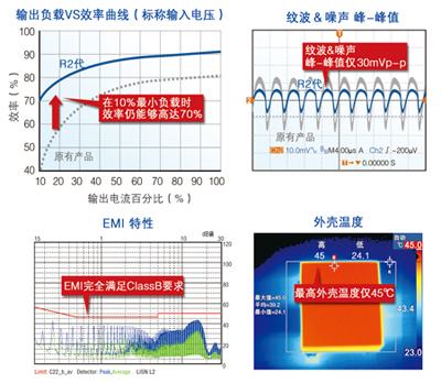 ������Ƴ�ȫ��R2���aƷ