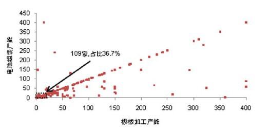 �D 1�������I��δ�_����I�Ҕ�ռ�ȸߣ��a�ܺ�Ӌռ���^�ͣ��fKVAH��