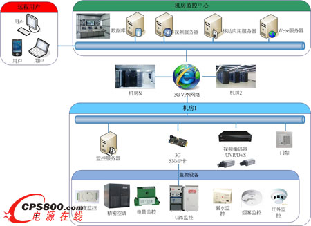 iDC���ܻ���(d��ng)�ƶ�ƽ�_(t��i)ϵ�y(t��ng)��?f��)�Y(ji��)��(g��u)�D