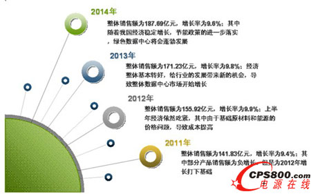 2012-2016���Ї��������Ļ��A�Oʩ�aƷ�Ј��N���~�A�y