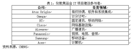 IT�Ŀ�_�����؊W�\����Ϣ������ո���ݿɿ�