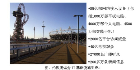 IT�Ŀ�_�����؊W�\����Ϣ������ո���ݿɿ�