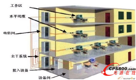 �C�ϲ���ϵ�yʾ��D