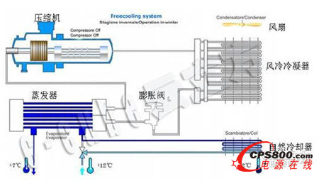 �L(f��ng)��ʽ��ˮ�C(j��)�M��(n��i)��ԭ��D